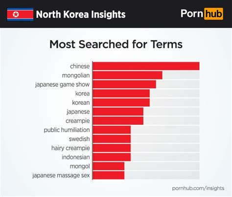 kore porn|Korea Porn Videos 